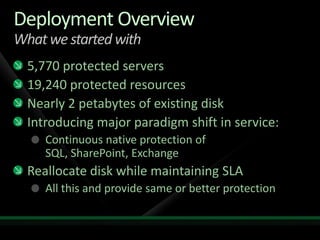 Protecting Applications With Data Protection Manager 2007 Sp1