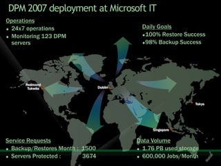 Protecting Applications With Data Protection Manager 2007 Sp1
