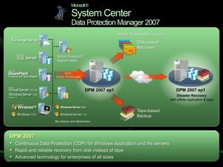 Protecting Applications With Data Protection Manager 2007 Sp1