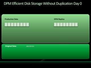 Protecting Applications With Data Protection Manager 2007 Sp1
