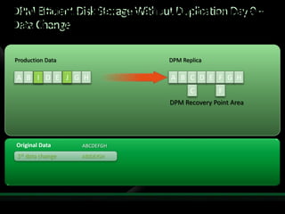 Protecting Applications With Data Protection Manager 2007 Sp1