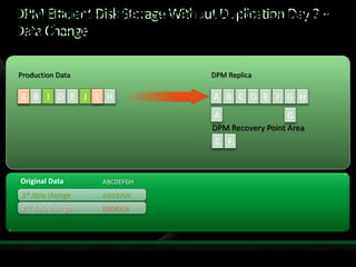 Protecting Applications With Data Protection Manager 2007 Sp1