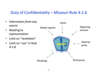 Duty	of	Confidentiality	– Missouri	Rule	4-1.6
• Information	from	any	
source
• Relating	to	
representation
• Limit	on	"revelation"
• Limit	on	"use"	in	Rule	
4-1.8
Client
Media	reports Opposing	
counsel
Pleadings
Adverse	
party
Third	party
Lawyer
10
 