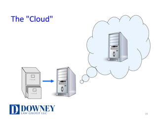 The	"Cloud"
19
 