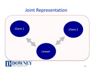 Joint	Representation
Client	1	 Client	2
Lawyer	
37
 