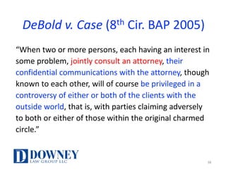 DeBold	v.	Case (8th Cir.	BAP	2005)
“When	two	or	more	persons,	each	having	an	interest	in	
some	problem,	jointly	consult	an	attorney,	their	
confidential	communications	with	the	attorney,	though	
known	to	each	other,	will	of	course	be	privileged	in	a	
controversy	of	either	or	both	of	the	clients	with	the	
outside	world,	that	is,	with	parties	claiming	adversely	
to	both	or	either	of	those	within	the	original	charmed	
circle.”	
38
 