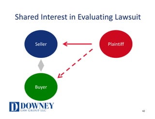 Shared	Interest	in	Evaluating	Lawsuit
Seller
Buyer
Plaintiff
42
 