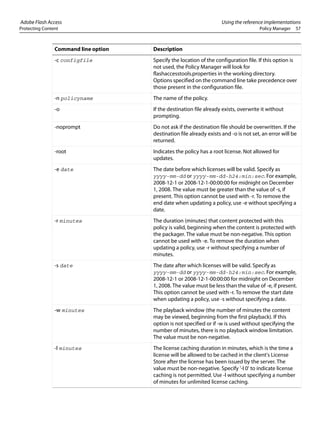 Adobe Flash Access Using the reference implementations
Protecting Content Policy Manager 57
Command line option Description
-c configfile Specify the location of the configuration file. If this option is
not used, the Policy Manager will look for
flashaccesstools.properties in the working directory.
Options specified on the command line take precedence over
those present in the configuration file.
-n policyname The name of the policy.
-o If the destination file already exists, overwrite it without
prompting.
-noprompt Do not ask if the destination file should be overwritten. If the
destination file already exists and -o is not set, an error will be
returned.
-root Indicates the policy has a root license. Not allowed for
updates.
-e date The date before which licenses will be valid. Specify as
yyyy-mm-dd or yyyy-mm-dd-h24:min:sec. For example,
2008-12-1 or 2008-12-1-00:00:00 for midnight on December
1, 2008. The value must be greater than the value of -s, if
present. This option cannot be used with -r. To remove the
end date when updating a policy, use -e without specifying a
date.
-r minutes The duration (minutes) that content protected with this
policy is valid, beginning when the content is protected with
the packager. The value must be non-negative. This option
cannot be used with -e. To remove the duration when
updating a policy, use -r without specifying a number of
minutes.
-s date The date after which licenses will be valid. Specify as
yyyy-mm-dd or yyyy-mm-dd-h24:min:sec. For example,
2008-12-1 or 2008-12-1-00:00:00 for midnight on December
1, 2008. The value must be less than the value of -e, if present.
This option cannot be used with -r. To remove the start date
when updating a policy, use -s without specifying a date.
-w minutes The playback window (the number of minutes the content
may be viewed, beginning from the first playback). If this
option is not specified or if -w is used without specifying the
number of minutes, there is no playback window limitation.
The value must be non-negative.
-l minutes The license caching duration in minutes, which is the time a
license will be allowed to be cached in the client's License
Store after the license has been issued by the server. The
value must be non-negative. Specify '-l 0' to indicate license
caching is not permitted. Use -l without specifying a number
of minutes for unlimited license caching.
 