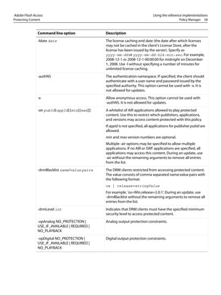 Adobe Flash Access Using the reference implementations
Protecting Content Policy Manager 58
-ldate date The license caching end date (the date after which licenses
may not be cached in the client's License Store, after the
license has been issued by the server). Specify as
yyyy-mm-dd or yyyy-mm-dd-h24:min:sec. For example,
2008-12-1 or 2008-12-1-00:00:00 for midnight on December
1, 2008. Use -l without specifying a number of minutes for
unlimited license caching.
-authNS The authentication namespace. If specified, the client should
authenticate with a user name and password issued by the
specified authority. This option cannot be used with -x. It is
not allowed for updates.
-x Allow anonymous access. This option cannot be used with
-authNS. It is not allowed for updates.
-air pubId[:appId[:[min]:[max]]] A whitelist of AIR applications allowed to play protected
content. Use this to restrict which publishers, applications,
and versions may access content protected with this policy.
If appId is not specified, all applications for publisher pubId are
allowed.
min and max version numbers are optional.
Multiple -air options may be specified to allow multiple
applications. If no AIR or SWF applications are specified, all
applications may access this content. During an update, use
-air without the remaining arguments to remove all entries
from the list.
-drmBlacklist name/value pairs The DRM clients restricted from accessing protected content.
The value consists of comma separated name:value pairs with
the following format:
os | release=stringValue
For example, 'os=Win,release=2.0.1'. During an update, use
-drmBlacklist without the remaining arguments to remove all
entries from the list.
-drmLevel int Indicates that DRM clients must have the specified minimum
security level to access protected content.
-opAnalog NO_PROTECTION |
USE_IF_AVAILABLE | REQUIRED |
NO_PLAYBACK
Analog output protection constraints.
-opDigital NO_PROTECTION |
USE_IF_AVAILABLE | REQUIRED |
NO_PLAYBACK
Digital output protection constraints.
Command line option Description
 
