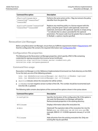 Adobe Flash Access Using the reference implementations
Protecting Content Revocation List Manager 63
Revocation List Manager
Before using Revocation List Manager, ensure that you fulfill the requirements listed in Requirements and
that the configuration file contains the required information (see Configuration file).
Configuration file properties
The following are the Revocation List Manager properties, which specify a PKCS12 file containing
credentials for signing revocation lists (License Server Certificate):
revocation.sign.certfile=license-server-credentials.pfx
revocation.sign.certpass=password
Command line usage
Revocation List Manager is in the Reference ImplementationCommand Line Tools directory on the DVD.
To run the tool, use one of the following syntaxes:
java -jar AdobeRevocationListManager.jar destfile crlNumber [options]
java -jar AdobeRevocationListManager.jar -d filename
● destfile indicates where the revocation list will be written.
● crlNumber is a non-negative version number of the CRL. This number should be incremented each
time the CRL is updated.
The following table contains descriptions of the command line options shown in the syntax above:
-rf policyFilename date
"reasonCode" "reasonText"
"reasonURL"
Performs the same action as the -r flag, but extracts the policy
identifier from the given file.
-u policyFilename "reasonCode"
"reasonText" "reasonURL"
Replaces any matching policy in a license request with this
policy using the given reason code (optional), reason text
(optional), and reason URL (optional). Specify an empty string
"" to indicate that no value is provided for the optional
parameters. The reason code must be greater than or equal to
0. Multiple -u options may be specified.
Command line option Description
Command line option Description
-c configfile Specifies the location of the configuration file. If this option is
not used, the Revocation List Manager will look for
flashaccesstools.properties in the working directory.
-d filename Displays information about the revocation list.
-e date (Optional) The expiration date of the revocation list. Use the
format yyyy-mm-dd or yyyy-mm-dd-h24:min:sec (for
example, 2009-01-31-14:30:00 represents January 31 at 2:30
PM).
-f filename Adds all entries from the existing revocation list. Only one
existing file may be specified.
 