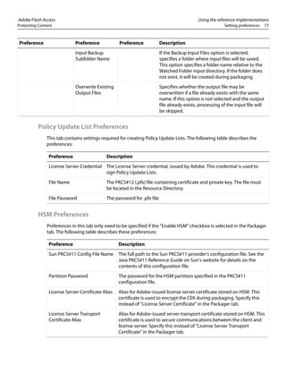 Adobe Flash Access Using the reference implementations
Protecting Content Setting preferences 77
Policy Update List Preferences
This tab contains settings required for creating Policy Update Lists. The following table describes the
preferences:
HSM Preferences
Preferences in this tab only need to be specified if the "Enable HSM" checkbox is selected in the Packager
tab. The following table describes these preferences:
Input Backup
Subfolder Name
If the Backup Input Files option is selected,
specifies a folder where input files will be saved.
This option specifies a folder name relative to the
Watched Folder input directory. If the folder does
not exist, it will be created during packaging.
Overwrite Existing
Output Files
Specifies whether the output file may be
overwritten if a file already exists with the same
name. If this option is not selected and the output
file already exists, processing of the input file will
be skipped.
Preference Preference Preference Description
Preference Description
License Server Credential The License Server credential, issued by Adobe. This credential is used to
sign Policy Update Lists.
File Name The PKCS#12 (.pfx) file containing certificate and private key. The file must
be located in the Resource Directory.
File Password The password for .pfx file
Preference Description
Sun PKCS#11 Config File Name The full path to the Sun PKCS#11 provider's configuration file. See the
Java PKCS#11 Reference Guide on Sun's website for details on the
contents of this configuration file.
Partition Password The password for the HSM partition specified in the PKCS#11
configuration file.
License Server Certificate Alias Alias for Adobe-issued license server certificate stored on HSM. This
certificate is used to encrypt the CEK during packaging. Specify this
instead of "License Server Certificate" in the Packager tab.
License Server Transport
Certificate Alias
Alias for Adobe-issued server transport certificate stored on HSM. This
certificate is used to secure communications between the client and
license server. Specify this instead of "License Server Transport
Certificate" in the Packager tab.
 