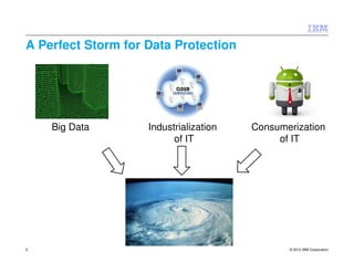 A Perfect Storm for Data Protection




    Big Data        Industrialization   Consumerization
                          of IT              of IT




2                                              © 2012 IBM Corporation
 