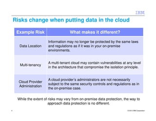 Risks change when putting data in the cloud

     Example Risk                     What makes it different?

                        Information may no longer be protected by the same laws
      Data Location     and regulations as if it was in your on-premise
                        environments.


                        A multi-tenant cloud may contain vulnerabilities at any level
      Multi-tenancy
                        in the architecture that compromise the isolation principle.


                        A cloud provider’s administrators are not necessarily
      Cloud Provider
                        subject to the same security controls and regulations as in
      Administration
                        the on-premise case.


     While the extent of risks may vary from on-premise data protection, the way to
                         approach data protection is no different.
4                                                                           © 2012 IBM Corporation
 