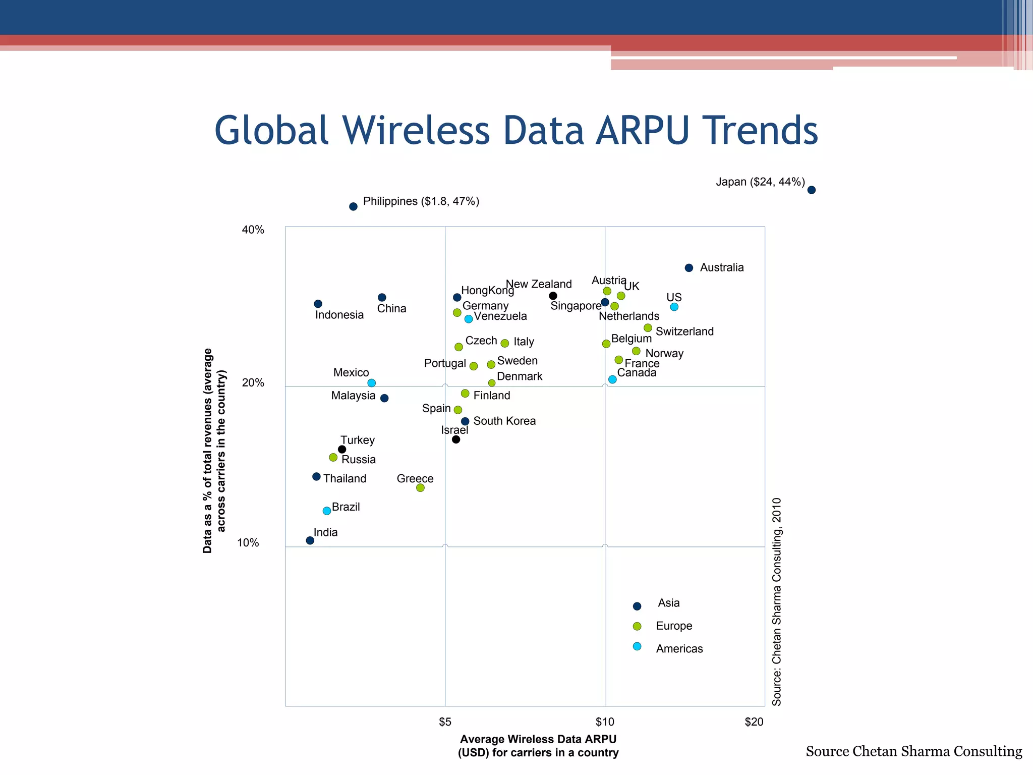 ROADMAP FOR PRESENTATIONKey RecommendationsUnderstanding the factors at play