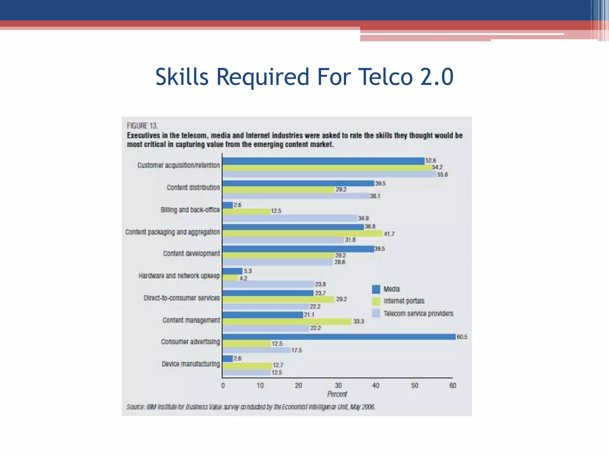 The Emerging Opportunity For ChangeTo avoid becoming a “dumb pipe”, the emerging telemedia value chain also opens up a lot of opportunities for Telecoms. The opportunities for telecom operators thus translate into four broad imperatives:Defend and grow telecom’s share of the broadband market through network improvements and high-value integrated and interactive multimedia services.Focus on enabling the 4A vision and empowering users, be they individuals, communities or companies.Exploit the advertising potential of the subscriber base - especially mobile.Adopt innovative content development and delivery models, and focus on the consumer experience.