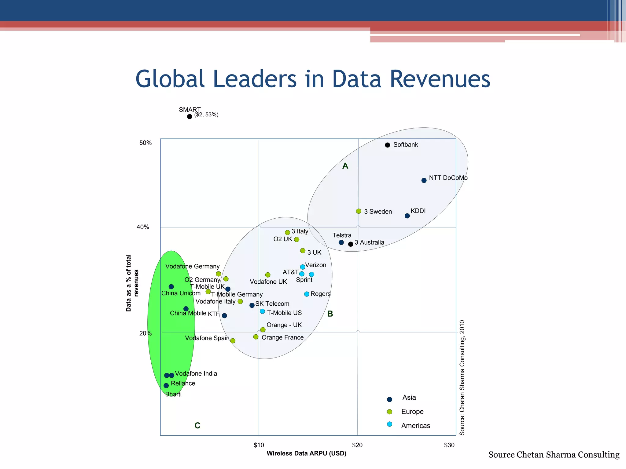 Walled Gardens Cant Alone Save The Telcos The complexities of ever evolving online consumer and technological trends, together with constraints on capital investment make “Walled Garden” a doubtful choice.Where and Why it workedWhere and Why it failedThe Mighty Fall of American Online:  AOL refused to understand that consumers want to exercise choice and not be tied down.  Failure of Microsoft’s MSN Strategy: MS could not see evolving trends:  Desktop was the final destination, till Google changed the game. Success of YouTube: Google's’ free content sharing site succeeded despite Viacom’s attempt to protect its content.Closure of Yahoo’s Search Business: Yahoo could not afford continued investment, given Google’s complete dominance of the search business.Failure of Netflix- Streaming: The product was positioned to control TV viewing experience.Success of I-phone: Apple created a  new platform to push data based services, (via numerousapplications sold on iTunes) helping Telcos generate profits .  However, Apple allows content developers to build and sell applications for Iphones  and thus it is a modified “Walled Garden” strategy.