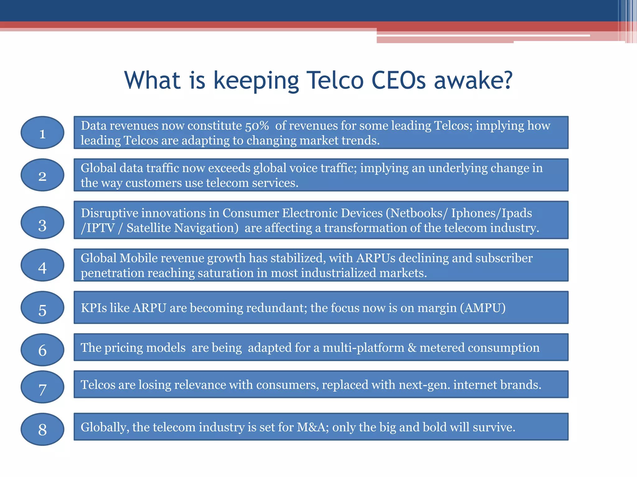 What is keeping Telco CEOs awake?Data revenues now constitute 50%  of revenues for some leading Telcos; implying how leading Telcos are adapting to changing market trends.  1Global data traffic now exceeds global voice traffic; implying an underlying change in the way customers use telecom services.2Disruptive innovations in Consumer Electronic Devices (Netbooks/ Iphones/Ipads /IPTV / Satellite Navigation)  are affecting a transformation of the telecom industry.3Global Mobile revenue growth has stabilized, with ARPUs declining and subscriber penetration reaching saturation in most industrialized markets.   4KPIs like ARPU are becoming redundant; the focus now is on margin (AMPU)5The pricing models  are being  adapted for a multi-platform & metered consumption 6Telcos are losing relevance with consumers, replaced with next-gen. internet brands.7Globally, the telecom industry is set for M&A; only the big and bold will survive.8