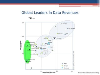 Walled Gardens Cant Alone Save The Telcos The complexities of ever evolving online consumer and technological trends, together with constraints on capital investment make “Walled Garden” a doubtful choice.Where and Why it workedWhere and Why it failedThe Mighty Fall of American Online:  AOL refused to understand that consumers want to exercise choice and not be tied down.  Failure of Microsoft’s MSN Strategy: MS could not see evolving trends:  Desktop was the final destination, till Google changed the game. Success of YouTube: Google's’ free content sharing site succeeded despite Viacom’s attempt to protect its content.Closure of Yahoo’s Search Business: Yahoo could not afford continued investment, given Google’s complete dominance of the search business.Failure of Netflix- Streaming: The product was positioned to control TV viewing experience.Success of I-phone: Apple created a  new platform to push data based services, (via numerousapplications sold on iTunes) helping Telcos generate profits .  However, Apple allows content developers to build and sell applications for Iphones  and thus it is a modified “Walled Garden” strategy.