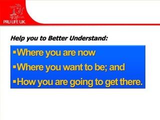 Help you to Better Understand:

Where you are now
Where you want to be; and
How you are going to get there.
 