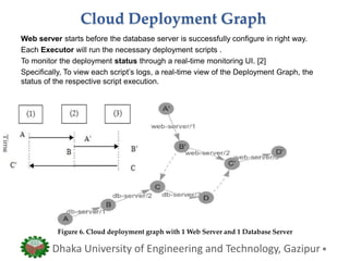 Cloud Deployment Graph
Web server starts before the database server is successfully configure in right way.
Each Executor will run the necessary deployment scripts .
To monitor the deployment status through a real-time monitoring UI. [2]
Specifically, To view each script’s logs, a real-time view of the Deployment Graph, the
status of the respective script execution.
Dhaka University of Engineering and Technology, Gazipur
Figure 6. Cloud deployment graph with 1 Web Server and 1 Database Server
 