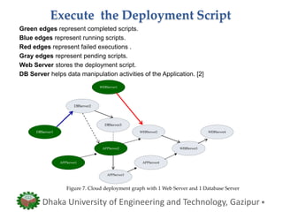 Execute the Deployment Script
Green edges represent completed scripts.
Blue edges represent running scripts.
Red edges represent failed executions .
Gray edges represent pending scripts.
Web Server stores the deployment script.
DB Server helps data manipulation activities of the Application. [2]
Dhaka University of Engineering and Technology, Gazipur
Figure 7. Cloud deployment graph with 1 Web Server and 1 Database Server
DBServer1
DBServer2
WEBServer1
DBServer3
WEBServer2
APPServer3
3
APPServer2
APPServer1 APPServer4
WEBServer3
WEBServer4
 
