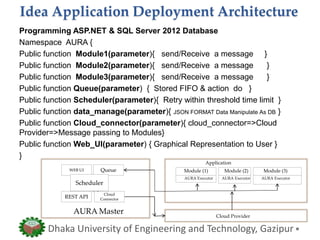 Idea Application Deployment Architecture
Dhaka University of Engineering and Technology, Gazipur
Programming ASP.NET & SQL Server 2012 Database
Namespace AURA {
Public function Module1(parameter){ send/Receive a message }
Public function Module2(parameter){ send/Receive a message }
Public function Module3(parameter){ send/Receive a message }
Public function Queue(parameter) { Stored FIFO & action do }
Public function Scheduler(parameter){ Retry within threshold time limit }
Public function data_manage(parameter){ JSON FORMAT Data Manipulate As DB }
Public function Cloud_connector(parameter){ cloud_connector=>Cloud
Provider=>Message passing to Modules}
Public function Web_UI(parameter) { Graphical Representation to User }
}
Sc
Application
WEB UI Queue
REST API
Cloud
Connector
Scheduler
AURA Master
Application
Module (1) Module (2) Module (3)
AURA ExecutorAURA ExecutorAURA Executor
Cloud Provider
 