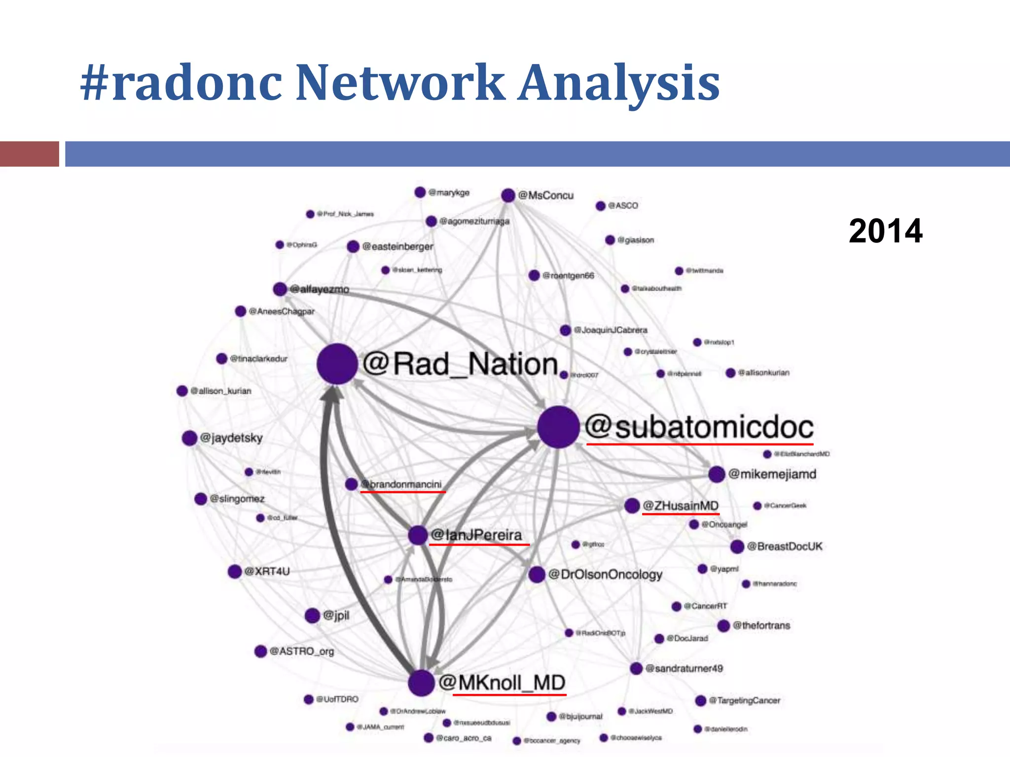 #radonc Network Analysis
2014
 