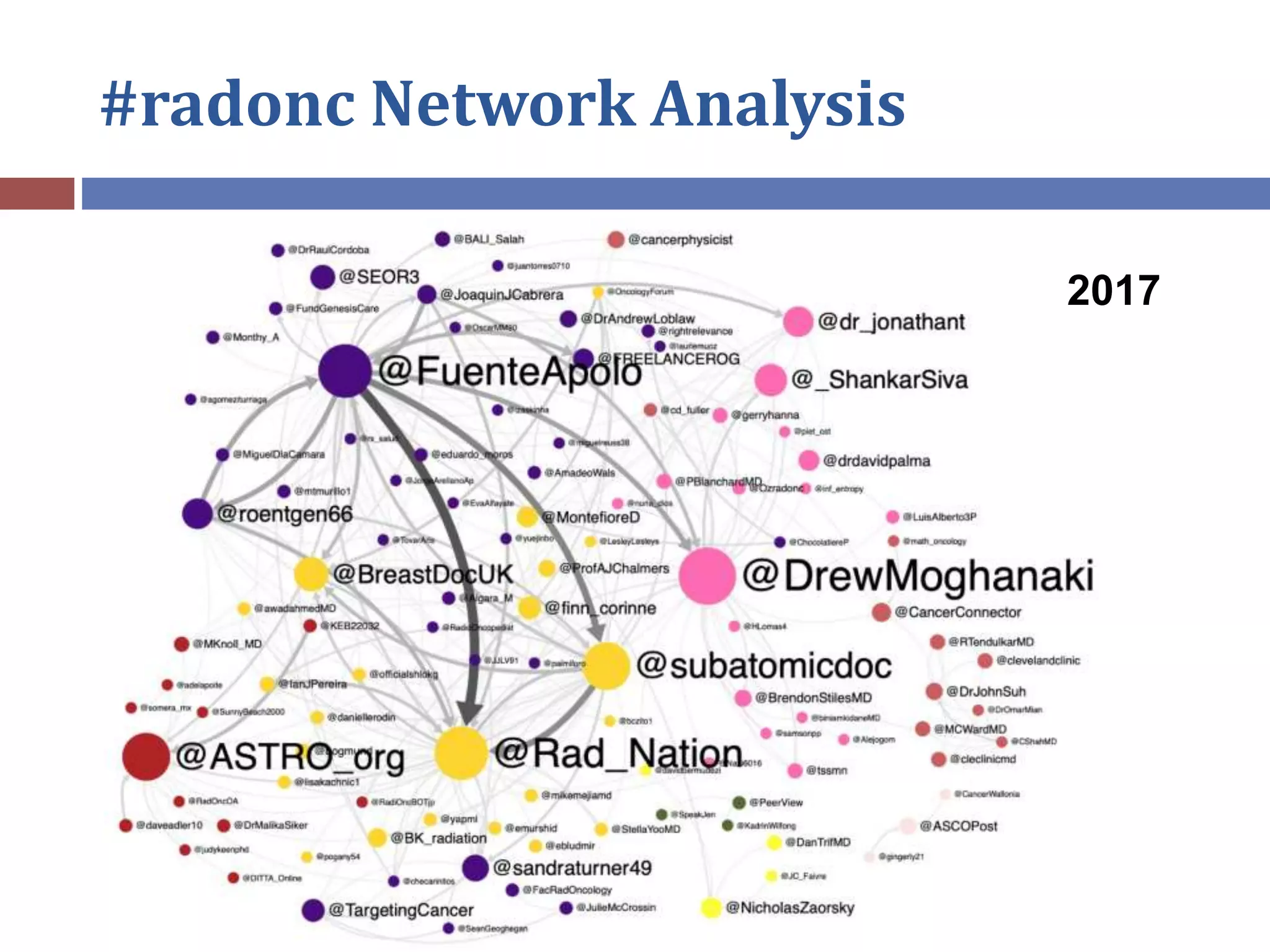 #radonc Network Analysis
2017
 