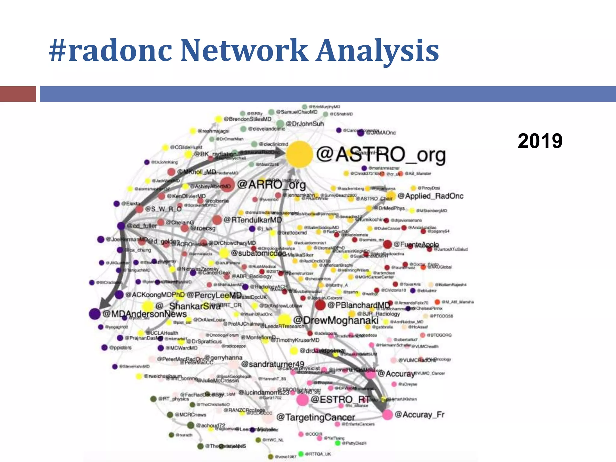 #radonc Network Analysis
2019
 
