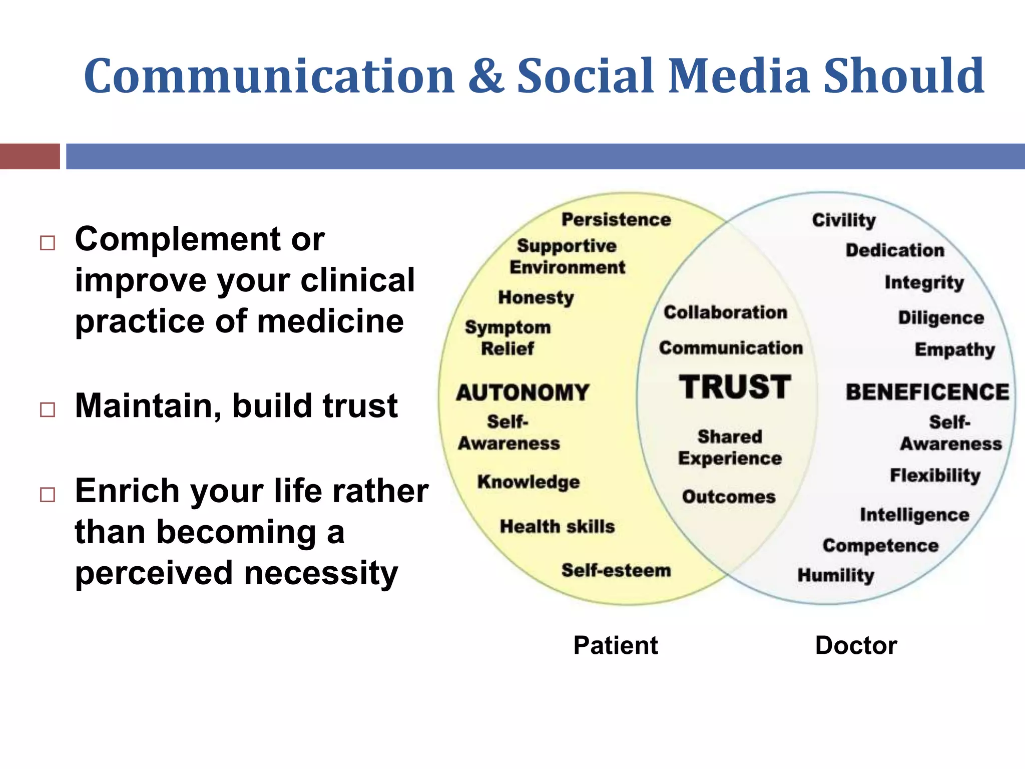 Communication & Social Media Should
 Complement or
improve your clinical
practice of medicine
 Maintain, build trust
 Enrich your life rather
than becoming a
perceived necessity
Patient-Doctor DyadPatient Doctor
 