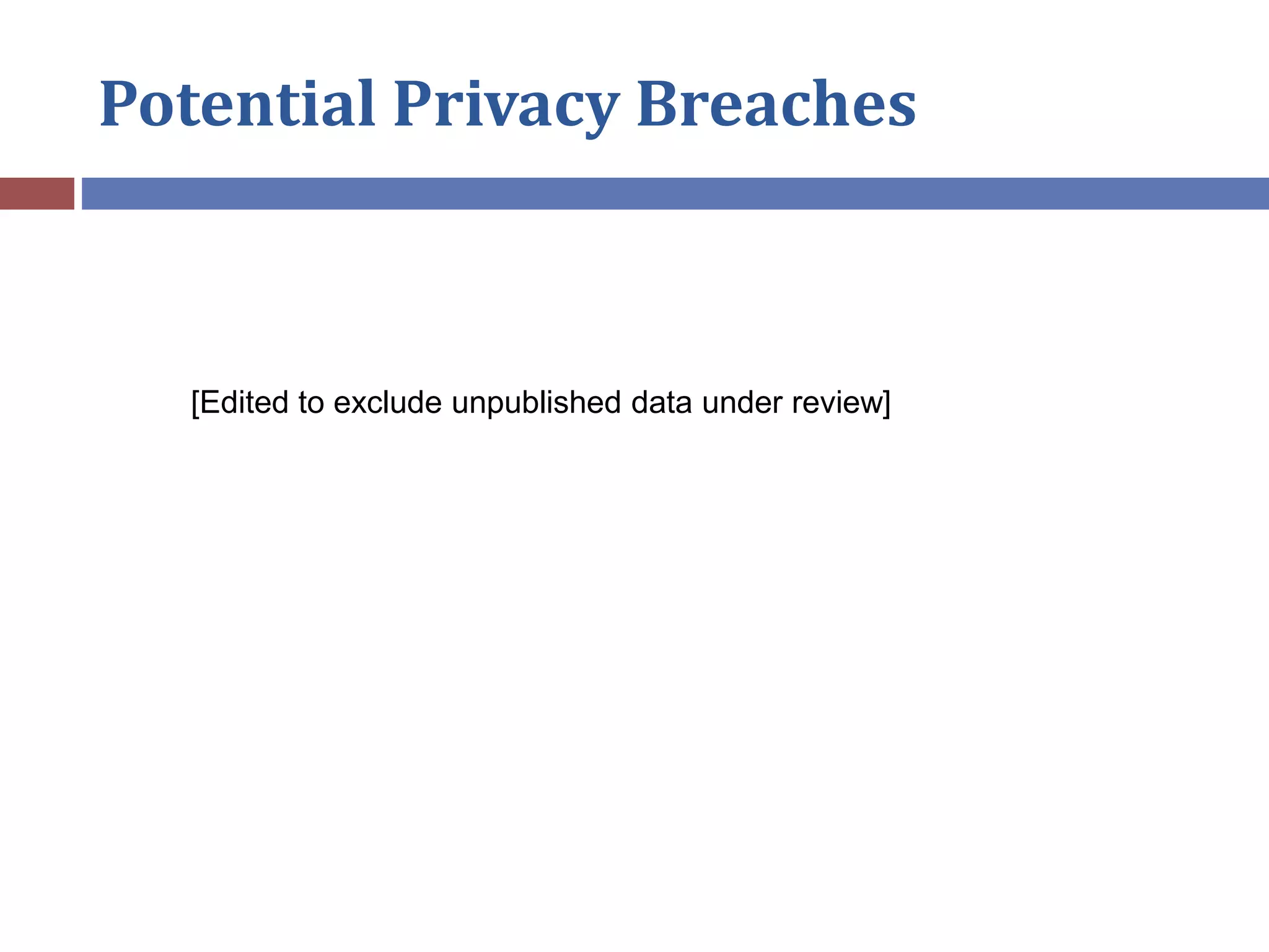 Potential Privacy Breaches
[Edited to exclude unpublished data under review]
 