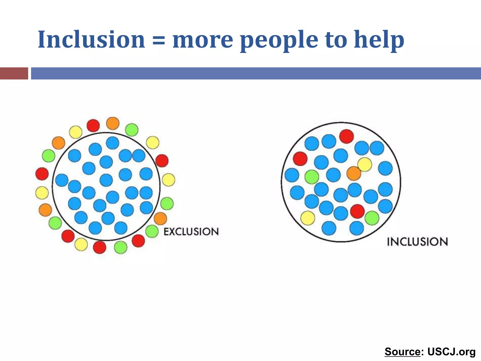 Inclusion = more people to help
Source: USCJ.org
 