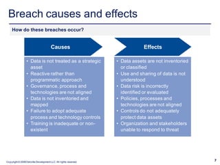 Breach causes and effects
    How do these breaches occur?


                                       Causes                                 Effects

                 • Data is not treated as a strategic             • Data assets are not inventoried
                   asset                                            or classified
                 • Reactive rather than                           • Use and sharing of data is not
                   programmatic approach                            understood
                 • Governance, process and                        • Data risk is incorrectly
                   technologies are not aligned                     identified or evaluated
                 • Data is not inventoried and                    • Policies, processes and
                   mapped                                           technologies are not aligned
                 • Failure to adopt adequate                      • Controls do not adequately
                   process and technology controls                  protect data assets
                 • Training is inadequate or non-                 • Organization and stakeholders
                   existent                                         unable to respond to threat




Copyright © 2008 Deloitte Development LLC. All rights reserved.
                                                                                                      7
 