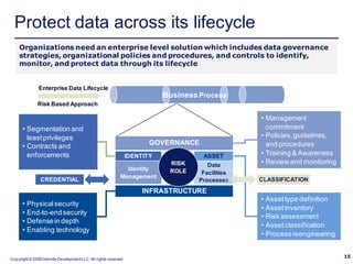 Protect data across its lifecycle
    Organizations need an enterprise level solution which includes data governance
    strategies, organizational policies and procedures, and controls to identify,
    monitor, and protect data through its lifecycle


               Enterprise Data Lifecycle
                                                                             Business Process
               Risk Based Approach

                                                                                                    • Management
      • Segmentation and                                                                              commitment
        least privileges                                                                            • Policies, guidelines,
                                                                         GOVERNANCE                   and procedures
      • Contracts and
        enforcements                                              IDENTITY             ASSET        • Training & Awareness
                                                                              RISK       Data       • Review and monitoring
                                                               Identity       ROLE     Facilities
                                                             Management
                CREDENTIAL                                                            Processes     CLASSIFICATION
                                                                       INFRASTRUCTURE
                                                                                                    • Asset type definition
      • Physical security
                                                                                                    • Asset inventory
      • End-to-end security
                                                                                                    • Risk assessment
      • Defense in depth
                                                                                                    • Asset classification
      • Enabling technology
                                                                                                    • Process reengineering


Copyright © 2008 Deloitte Development LLC. All rights reserved.
                                                                                                                              15
 