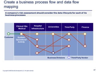 Protecting patient information | PDF | Healthcare Industry | Industries
