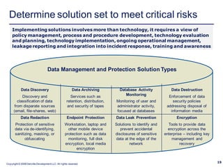 Determine solution set to meet critical risks
    Implementing solutions involves more than technology, it requires a view of
    policy management, process and procedure development, technology evaluation
    and planning, technology implementation, ongoing operational management,
    leakage reporting and integration into incident response, training and awareness




                                   Data Management and Protection Solution Types


            Data Discovery                               Data Archiving          Database Activity             Data Destruction
            Discovery and                             Services such as              Monitoring               Enforcement of data
         classification of data                     retention, distribution,   Monitoring of user and          security policies
       from disparate sources                       and security of tapes      administrator activity,      addressing disposal of
      (email, file-shares, web)                                                focused at databases           information media
            Data Redaction                          Endpoint Protection        Data Leak Prevention               Encryption
       Protection of sensitive                     Workstation, laptop and     Solutions to identify and     Tools to provide data
       data via de-identifying,                      other mobile device          prevent accidental         encryption across the
       sanitizing, masking, or                     protection such as data     disclosures of sensitive    enterprise – including key
             obfuscating                             monitoring, full disk     data at the edge of the         management and
                                                   encryption, local media             network                      recovery
                                                          encryption


Copyright © 2008 Deloitte Development LLC. All rights reserved.
                                                                                                                                        19
 