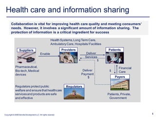 Health care and information sharing
        Collaboration is vital for improving health care quality and meeting consumers’
        needs. However, it involves a significant amount of information sharing. The
        protection of information is a critical ingredient for success

                                                         Health Systems, Long Term Care,
                                                         Ambulatory Care, Hospitals/ Facilities

                  Suppliers                                       Providers                       Patients
                                            Enable                                 Deliver
                                                                                  Services
                                                                                           $

             Pharmaceutical,                                                                              Financial
             Bio-tech, Medical                                                   Deliver           $      Care
             devices                                                            Payment
                                                                                     $                 Payers


             Regulators protect public                              Regulators
             welfare and ensure that healthcare
             services and products are safe                                                       Patients, Private,
             and effective                                                                         Government




Copyright © 2008 Deloitte Development LLC. All rights reserved.
                                                                                                                       1
 