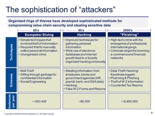 The sophistication of “attackers”
    Organized rings of thieves have developed sophisticated methods for
    compromising value chain security and stealing sensitive data
                            80’s                                           90’s                              2000’s
                         Dumpster Diving                                   Hacking                         “Phishing”
                    • Simple techniques that                      • Improved techniques for        • High-tech crime with the
                      involved theft of information                 gathering personal               emergence of professional,
       Techniques




                    • Required thief to manually                    information                      international gangs
                      collect personal information                • Wide use of electronic         • Criminals target the booming
                    • Unorganized crime                             databases and internet           e-commerce and financial
                                                                    growth lead to a loosely         networks
                                                                    organized hacking community

                    • Mail Theft                                  • Stealing information from      • Data Theft/ Hacking/
                    • Sifting through garbage for                   employers, banks and             Keystroke loggers
       Schemes




                      confidential information                      government agencies (HR ,      • Pharming & Phishing
                    • Social Engineering                            payroll, bank, and SSA data)   • Theft of W-2 Information
                                                                  • Hacking                        • Counterfeit Tax Returns
                                                                  • Fake W-2 Forms and Returns
    Instances
     per year




                                   ~300-400                                 ~80,000                         ~9,900,000


Copyright © 2008 Deloitte Development LLC. All rights reserved.
                                                                                                                                    4
 