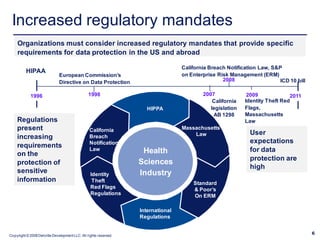 Increased regulatory mandates
    Organizations must consider increased regulatory mandates that provide specific
    requirements for data protection in the US and abroad

                                                                                  California Breach Notification Law, S&P
          HIPAA
                              European Commission’s                               on Enterprise Risk Management (ERM)
                              Directive on Data Protection                                        2008                  ICD 10 bill

            1996                                1998                                      2007              2009             2011
                                                                                              California   Identity Theft Red
                                                                    HIPPA                    legislation   Flags,
                                                                                              AB 1298      Massachusetts
    Regulations                                                                                            Law
    present                                      California                       Massachusetts
                                                                                      Law                    User
    increasing                                   Breach
                                                 Notification                                                expectations
    requirements                                 Law               Health                                    for data
    on the
                                                                                                             protection are
    protection of                                                 Sciences
                                                                                                             high
    sensitive                                    Identity         Industry
    information                                   Theft                               Standard
                                                 Red Flags                            & Poor’s
                                                 Regulations                          On ERM

                                                                  International
                                                                  Regulations


Copyright © 2008 Deloitte Development LLC. All rights reserved.
                                                                                                                                      6
 
