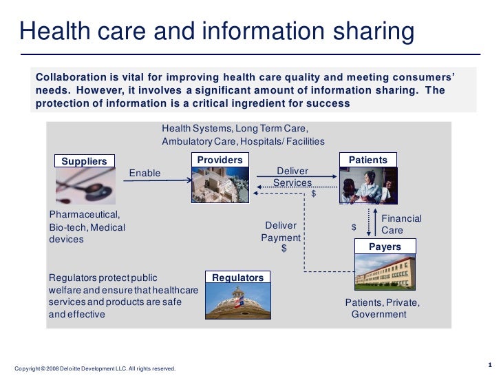 Manufacturers Sharing Patientspecific Information From Medical Devices With Patients Upon Request Fda