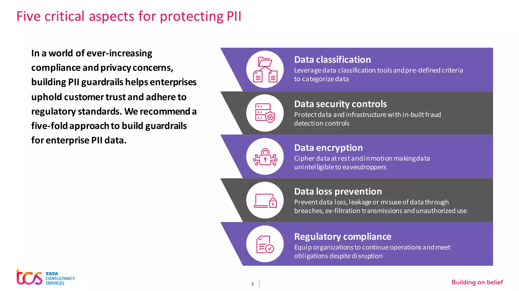 3
Five critical aspects for protecting PII
Data classification
Leveragedata classification toolsandpre-defined criteria
to categorizedata
Data security controls
Protectdata and infrastructurewith in-builtfraud
detection controls
Data encryption
Cipher dataatrestandinmotion makingdata
unintelligibleto eavesdroppers
Data loss prevention
Preventdata loss,leakageor misuseof datathrough
breaches,ex-filtration transmissions andunauthorized use
Regulatory compliance
Equip organizationsto continueoperationsandmeet
obligationsdespitedisruption
In a world of ever-increasing
compliance andprivacyconcerns,
building PII guardrails helps enterprises
uphold customertrust and adhere to
regulatory standards. We recommenda
five-foldapproachto build guardrails
forenterprise PII data.
 