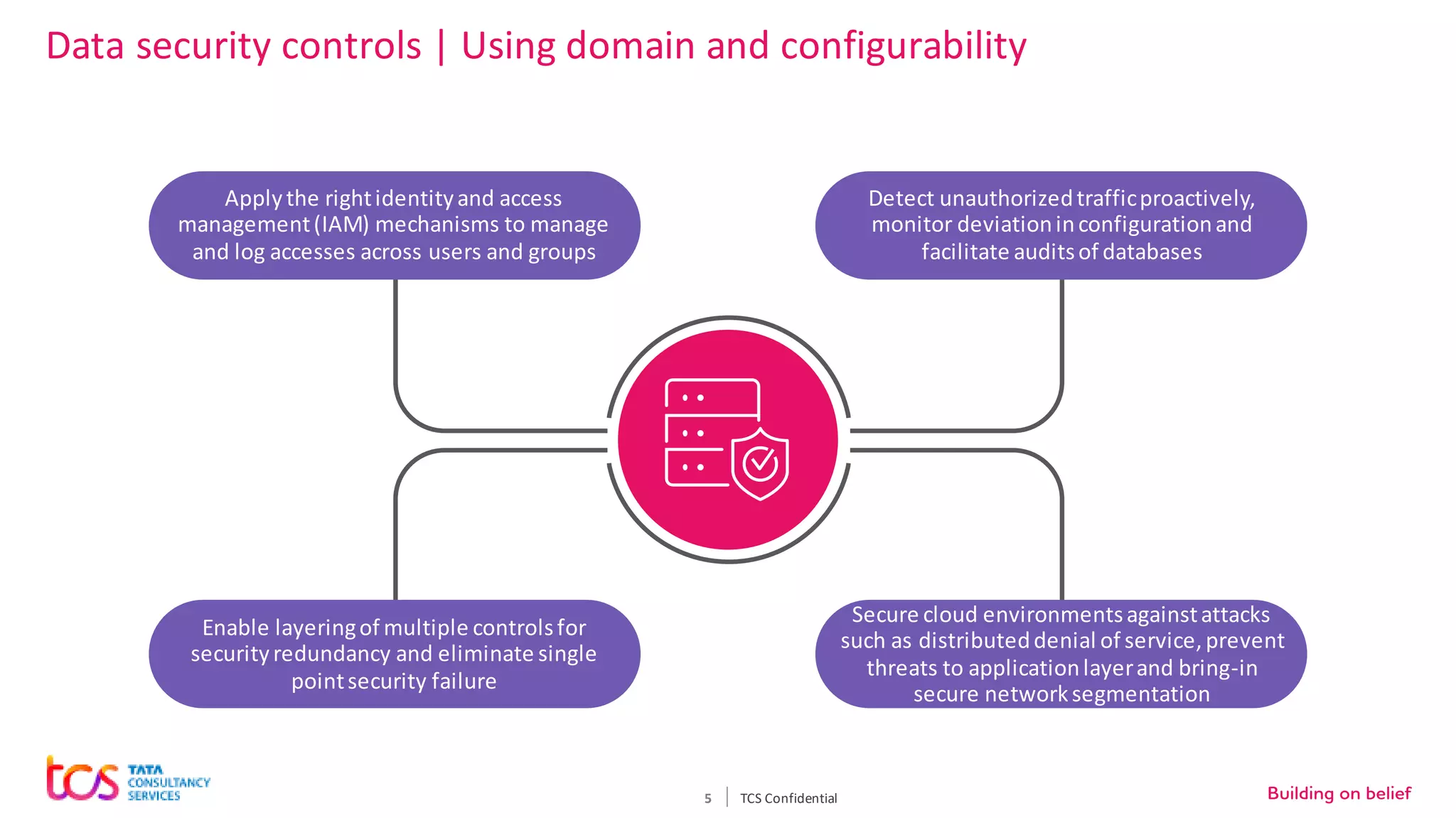 5
Data security controls | Using domain and configurability
TCS Confidential
Applythe rightidentityand access
management(IAM) mechanisms to manage
and log accesses across users and groups
Detect unauthorizedtrafficproactively,
monitor deviationinconfigurationand
facilitate auditsof databases
Secure cloud environmentsagainstattacks
such as distributeddenial of service,prevent
threats to applicationlayerand bring-in
secure networksegmentation
Enable layeringof multiple controlsfor
securityredundancy and eliminate single
pointsecurity failure
 
