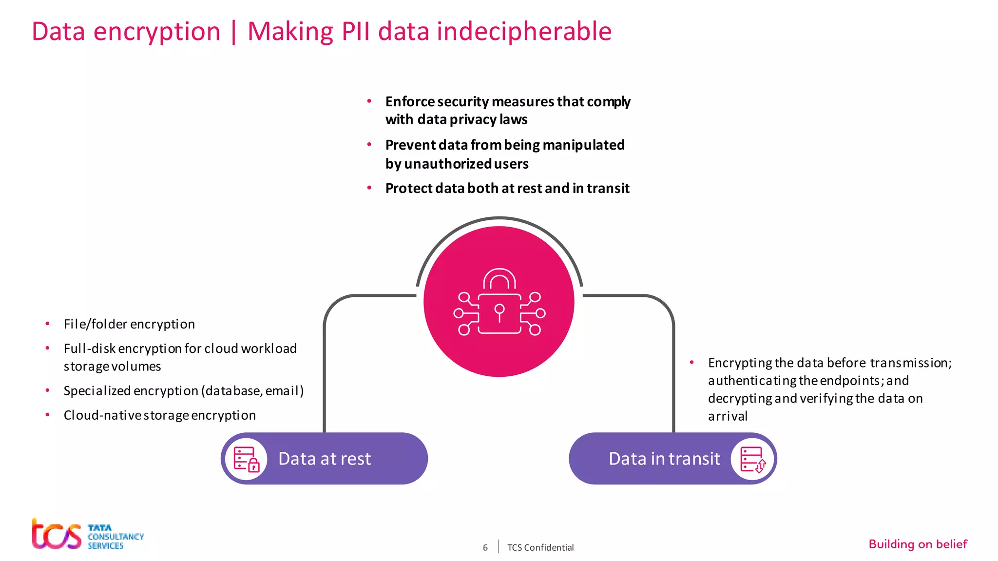 6
Data encryption | Making PII data indecipherable
TCS Confidential
• Enforcesecurity measures that comply
with dataprivacy laws
• Prevent datafrombeing manipulated
by unauthorizedusers
• Protect databoth at rest and in transit
• File/folder encryption
• Full-disk encryption for cloud workload
storagevolumes
• Specialized encryption (database,email)
• Cloud-nativestorageencryption
• Encrypting the data before transmission;
authenticatingtheendpoints;and
decryptingand verifyingthe data on
arrival
Data at rest Data intransit
 