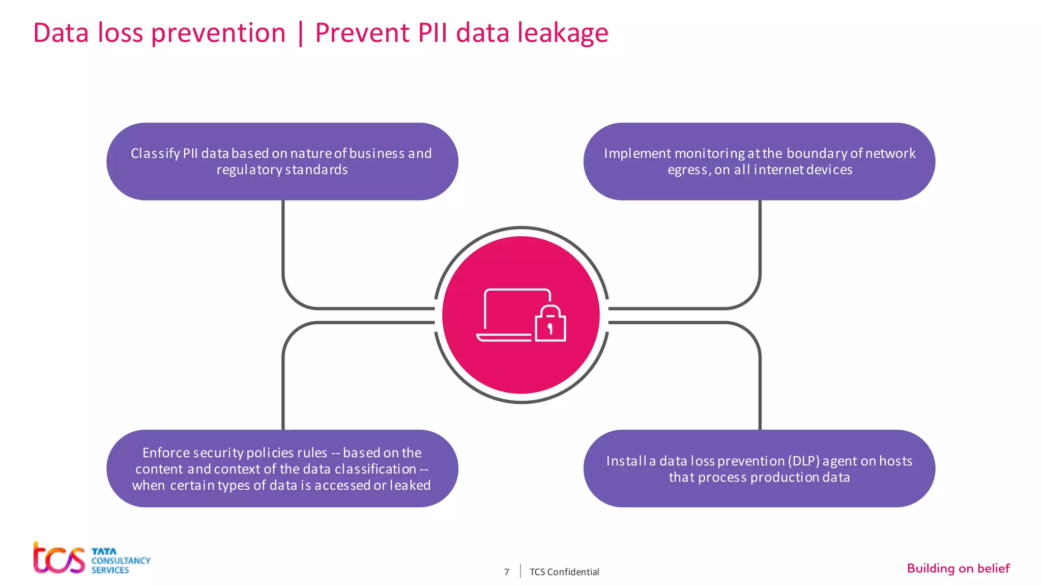 7
Data loss prevention | Prevent PII data leakage
TCS Confidential
Classify PII databased on natureof business and
regulatory standards
Implement monitoringatthe boundary of network
egress,on all internetdevices
Install a data lossprevention (DLP) agent on hosts
that process production data
Enforce security policies rules -- based on the
content and context of the data classification --
when certain types of data is accessed or leaked
 