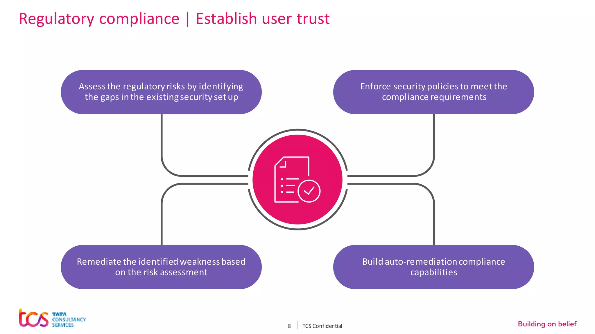 8
Regulatory compliance | Establish user trust
TCS Confidential
Assessthe regulatoryrisks by identifying
the gaps inthe existingsecuritysetup
Enforce securitypoliciesto meetthe
compliance requirements
Buildauto-remediationcompliance
capabilities
Remediate the identifiedweaknessbased
on the risk assessment
 