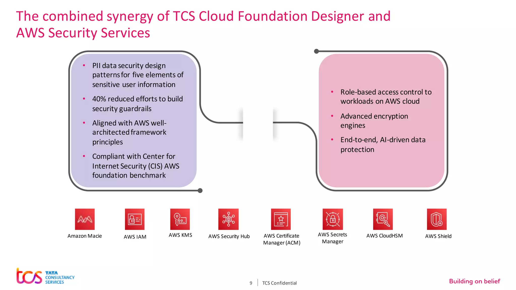 9
The combined synergy of TCS Cloud Foundation Designer and
AWS Security Services
TCS Confidential
• PII data security design
patternsfor five elements of
sensitive user information
• 40% reduced efforts to build
security guardrails
• Aligned with AWS well-
architectedframework
principles
• Compliant with Center for
Internet Security (CIS) AWS
foundation benchmark
• Role-based access control to
workloads on AWS cloud
• Advanced encryption
engines
• End-to-end, AI-driven data
protection
Amazon Macie AWS IAM AWS KMS AWS Security Hub AWS Certificate
Manager (ACM)
AWS CloudHSM
AWS Secrets
Manager
AWS Shield
 
