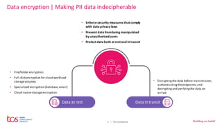 Protecting Sensitive Personal Data in the Enterprise | PDF
