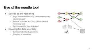 Eye of the needle tool
● Easy to do the right thing
○ Right resource choice, e.g. “allocate temporary
cluster/storage”
○ Enforce practices, e.g. run jobs from central
repository code
○ No command for data download
● Enabling for data scientists
○ Empowered without operations
○ Directory of resources
17
 