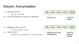 ● Discard all PII
○ User id in example
● No link between records or datasets
● Replace with non-PII
○ E.g. age, gender, country
● Still no link
○ Beware: rare combination => not anonymised
Drop user id
Discard: Anonymisation
19
Replace user id with
demographics
Useful for
business
insights
Useful for
metrics
 