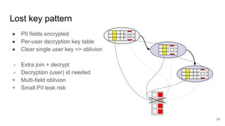 ● PII fields encrypted
● Per-user decryption key table
● Clear single user key => oblivion
- Extra join + decrypt
- Decryp...